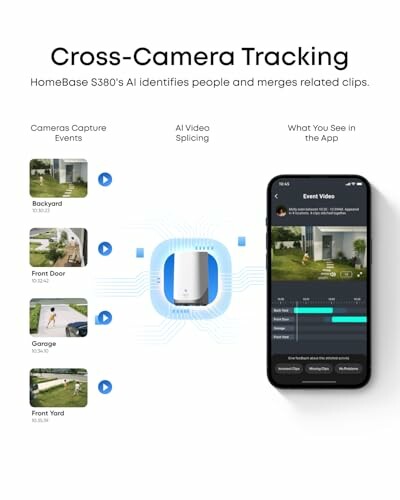 Cross-camera tracking system overview with app interface and security camera footage.