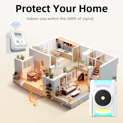 Illustration of a home with electronic protection devices.