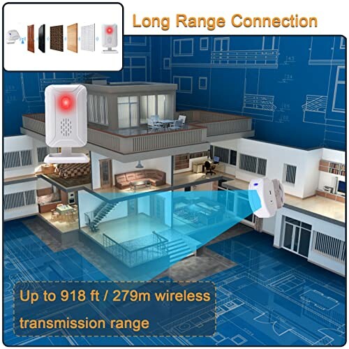 Wireless device demonstrating long-range connection in a home layout with a 918 ft transmission range.