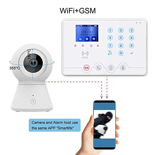 WiFi and GSM security system with camera, alarm panel, and smartphone app.