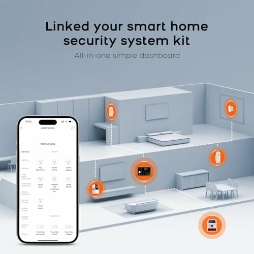 Smart home security system dashboard with mobile app interface.