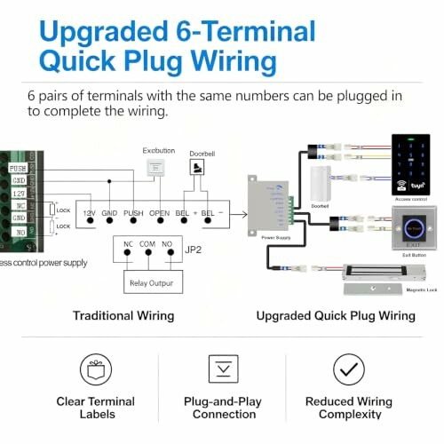 Comparison of traditional wiring with upgraded quick plug wiring for access control.