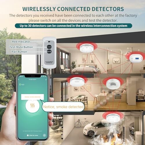 Wireless smoke detectors system with smartphone alert and interconnected devices.